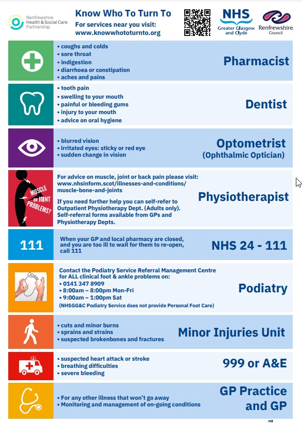 Signposting Poster Signposting Poster
